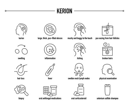 Kerion symptoms, diagnostic and treatment vector icon set. Line editable medical icons.