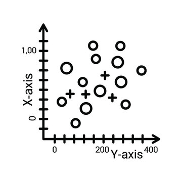 Scatter plot with circles and crosses on a graph