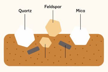 Soil Minerals Composition
