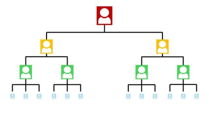 Dynamic Organizational Chart Animation: Business Hierarchy, Team Structure, and Company Growth