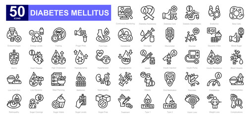 Diabetes Mellitus theme iconset