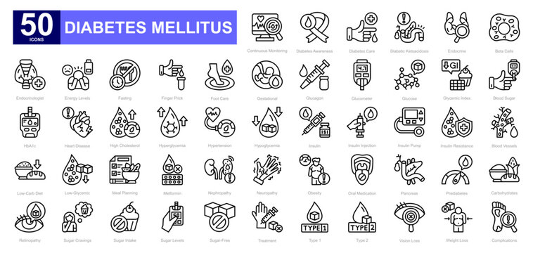 Diabetes Mellitus theme iconset