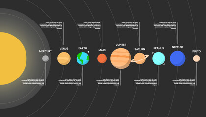 Solar system infographic template with illustrations of planets and the sun.
