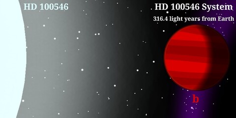 HD 100546 Planetary System Infographic (Herbig Ae/Be Star System That Has The Largest Exoplanet Ever Discovered Named HD 100546b) – Scientific Infographic