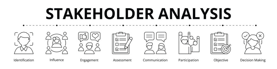 Stakeholder Analysis Line Banner Web Icon Set Vector Illustration