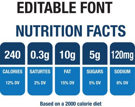 Nutrition Facts information label for cereal box package. Vector daily value ingredient information. Label of calories, fat Energy Vectors.
