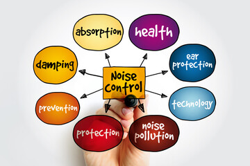 Noise control mind map, concept for presentations and reports