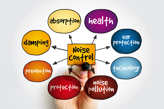 Noise control mind map, concept for presentations and reports