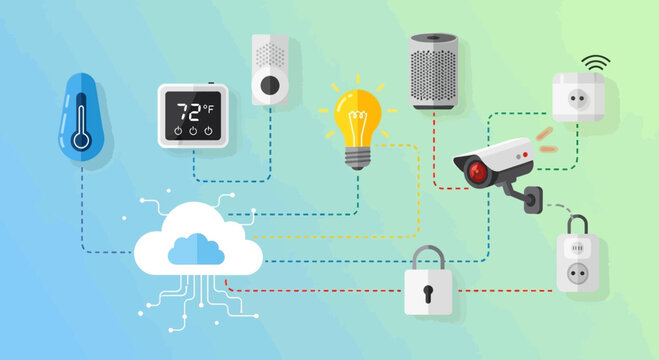 Smart home technology connected to the cloud for security automation and convenience