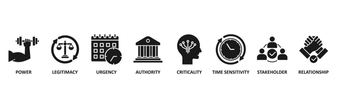 Salience model banner web icon vector illustration foricon of power, legitimacy, urgency, authority, criticality, time sensitivity, stakeholder, relationship