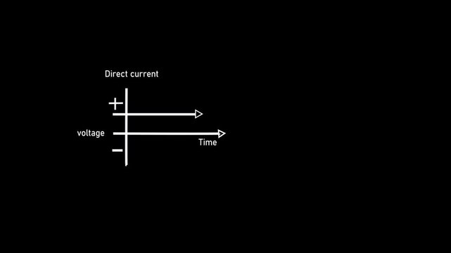 chart of direct current and alternating current isolated on black background. Direct current &ndash; voltage is constant. Alternating current &ndash; voltage and voltmeter periodically changes. Electricity flow