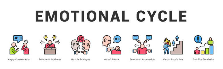 Emotional Cycle Modern and clean web banner illustration featuring thematic icons for visual communication
