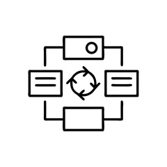 Process management flowchart illustrating tasks and interactions  