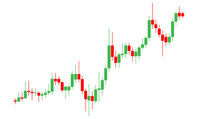 Stock market candlestick chart with mixed trends