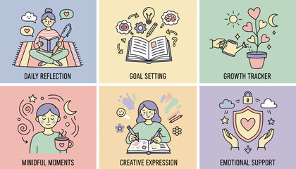Selfcare and wellness icons reflection growth goal setting and emotional support Minimalist illustration