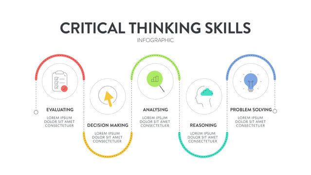Critical Thinking Skills strategy framework diagram chart infographic banner template with icon has logical reasoning, information linkage, structured problem solving, decision making. Presentation. s
