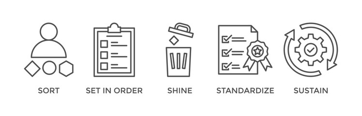 5S banner web icon vector illustration for lean manufacturing methodology of cleaning organization system with sort, set in order, shine, standardize, and sustain icon