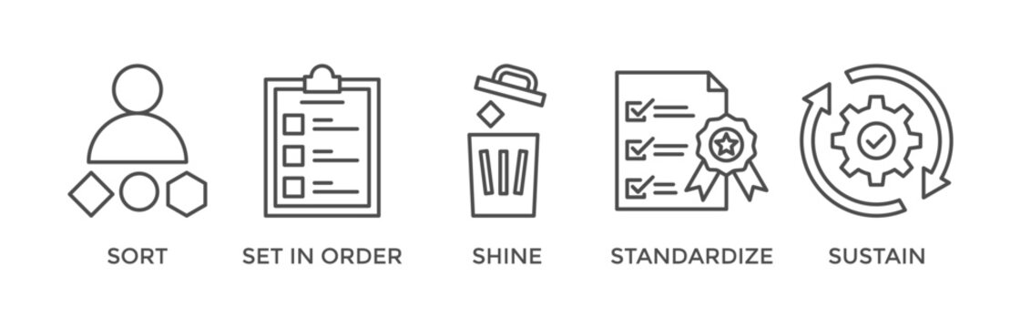 5S banner web icon vector illustration for lean manufacturing methodology of cleaning organization system with sort, set in order, shine, standardize, and sustain icon