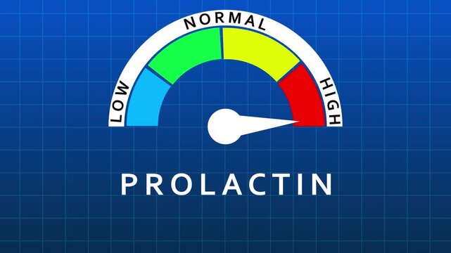 Prolactin Level Gauge Indicating High Range on Blue Grid Background hormone meter