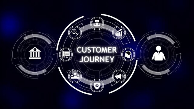Customer journey mapping infographic with icons representing bank finance research user growth. Customer journey mapping made simple. Customer journey boosts business success.