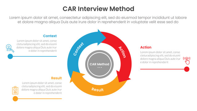 CAR interview method infographic 3 point with flywheel cycle circular and arrow line point for slide presentation