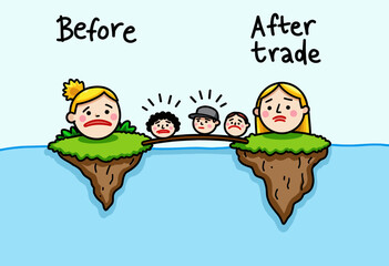 Illustration Comparing Emotional Expressions Before and After Trade on Separate Floating Islands with Connecting Bridge and People Observing