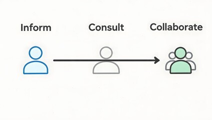 Blue figure informs grey figure, leading to a collaborative green group; a simple illustration of inform, consult, and collaborate in teamwork.