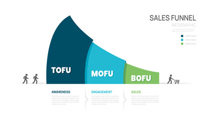 Sales and marketing funnel strategies infographic template. Business Presentation illustration vector.