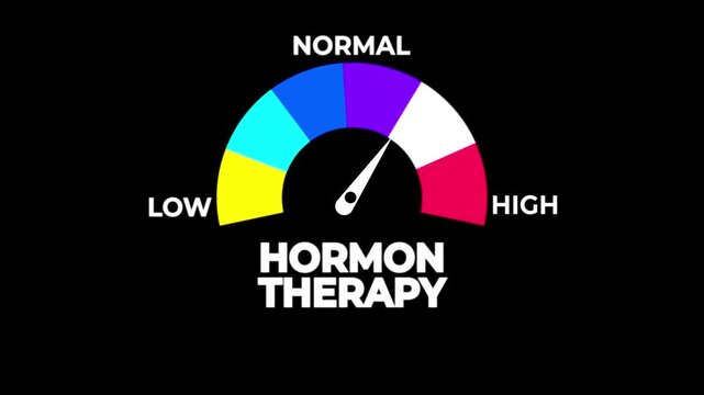 Animated hormone therapy level meter showing hormone levels from low red zone to high green zone, representing balance, health improvement