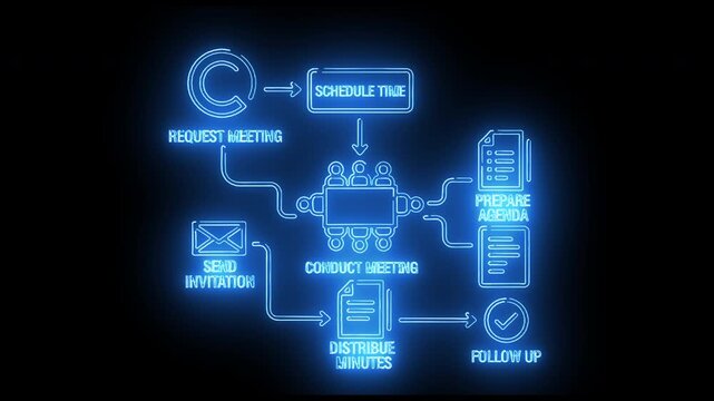 Client meeting workflow showing request initiation, schedule arrangement, contact steps, and follow-up routing in neon flowchart style