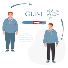 GLP-1 weight loss illustration featuring before and after male transformation
