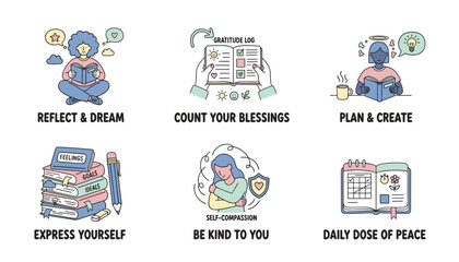 Obraz premium Selfcare routine icons journaling gratitude planning reflection and selfcompassion graphics
