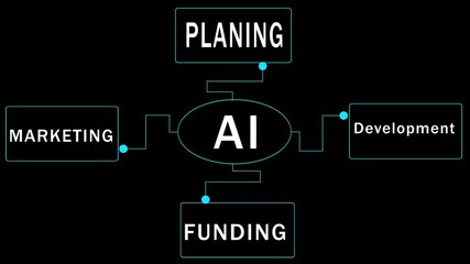 Strategic Business Planning for AI Growth and Success
