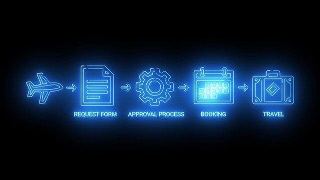 Request form workflow showing submission steps, approval process, document routing, and operational sequence in neon glowing interface