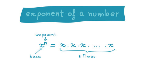 Exponent of a Number in Mathematics.