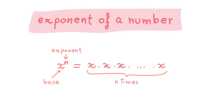 Exponent of a Number in Mathematics.