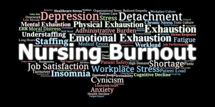 Nursing Burnout Word Cloud. Key Terms On Stress, Exhaustion, Workload, And Patient Safety