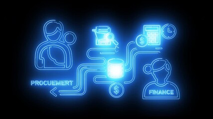 Procurement and finance workflow showing employee roles, document handling, and transactional approval flow - Powered by Adobe