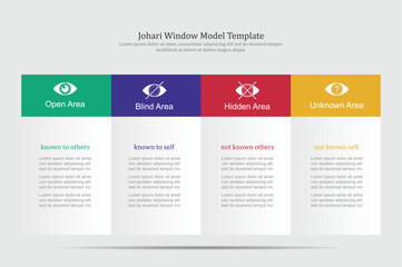 JoHari Window Model with Icons in an Infographic template
