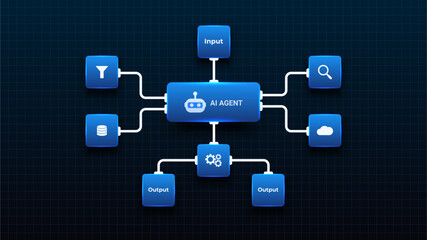 AI workflow automation artificial intelligence. ai agent workflow diagram with input and output process.
