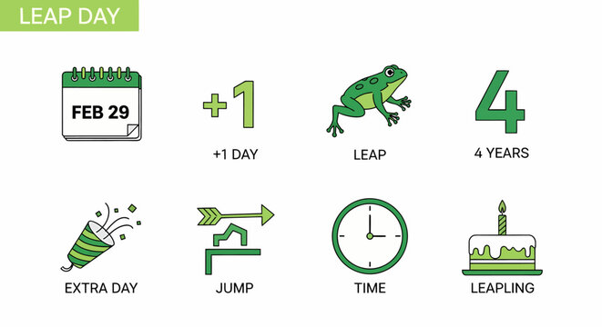 An infographic illustrating eight concepts related to Leap Day with green icons and text labels