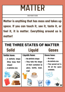 Understanding the States of Matter A Concise Overview of Solids, Liquids, and Gases