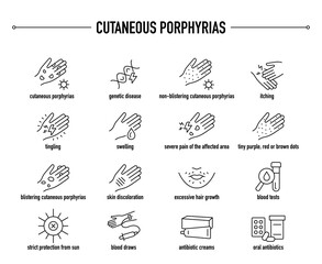 Cutaneous Porphyrias symptoms, diagnostic and treatment vector icon set. Line editable medical icons.