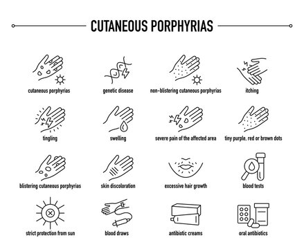 Cutaneous Porphyrias symptoms, diagnostic and treatment vector icon set. Line editable medical icons.