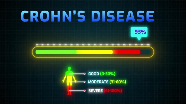 Crohn&rsquo;s Disease Disease Risk Meter Animation | Digital HUD with Percentage Counter and Human Silhouette Infographic 4k video
