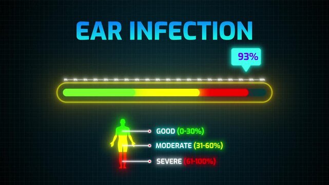 Ear Infection Severity Risk Meter Animation | Digital HUD with Percentage Counter and Human Silhouette Infographic 4k video