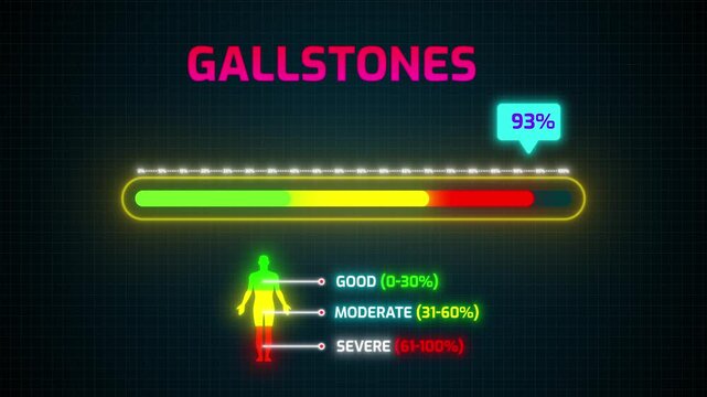 Gallstones Severity Risk Meter Animation | Digital HUD with Percentage Counter and Human Silhouette Infographic 4k video