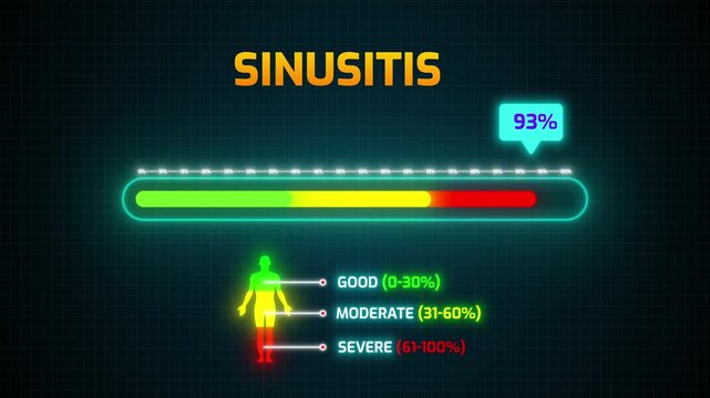 Sinusitis Severity Risk Meter Animation | Digital HUD with Percentage Counter and Human Silhouette Infographic 4k video