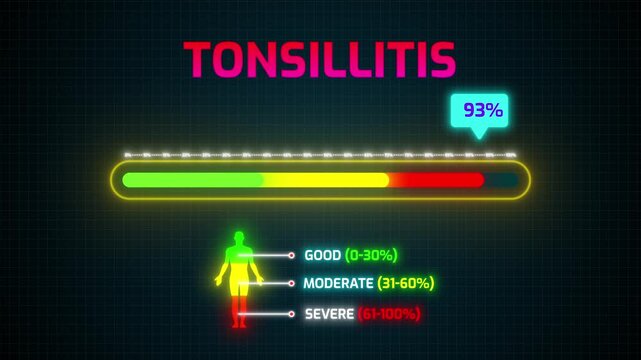 Tonsillitis Severity Risk Meter Animation | Digital HUD with Percentage Counter and Human Silhouette Infographic 4k video