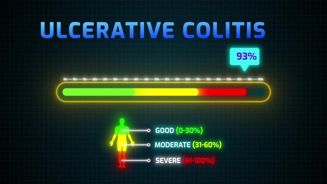 Ulcerative Colitis Severity Risk Meter Animation | Digital HUD with Percentage Counter and Human Silhouette Infographic 4k video